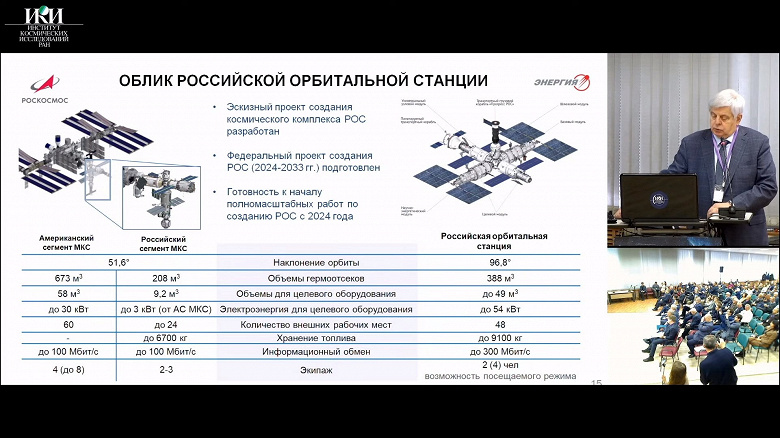 Чем Российская орбитальная станция будет лучше МКС, рассказал разработчик