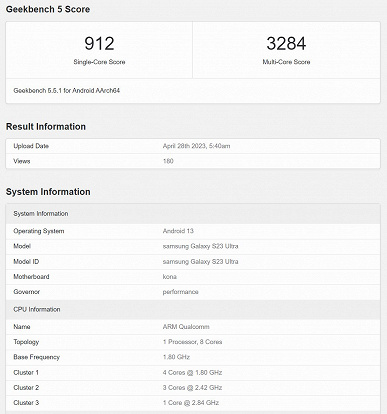 Vivo X100 протестировали в Geekbench. Этот бюджетный флагман нового поколения в два раза быстрее Samsung Galaxy S23 Ultra