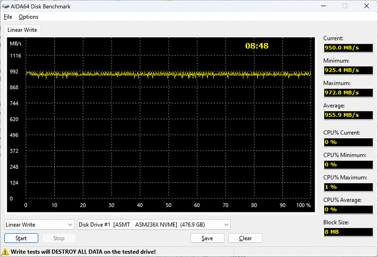 Обзор карты памяти Exascend Vigor CFexpress Type B 512 ГБ: самый быстрый наследник CompactFlash