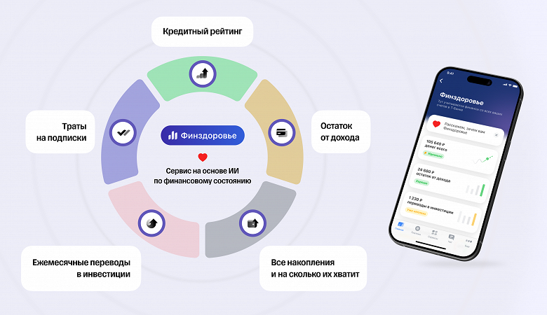 «Т-Банк» объявил о запуске сервиса «Финздоровье». Он был доступен в приложении банка ещё с апреля