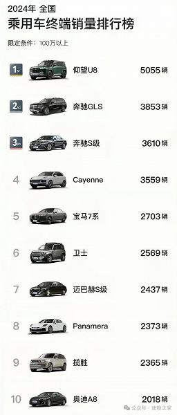 Успешнее Mercedes-Benz GLS, S-класса, Porsche Cayenne и BMW 7 Series. BYD Yangwang U8 возглавил сегмент премиальных автомобилей в Китае