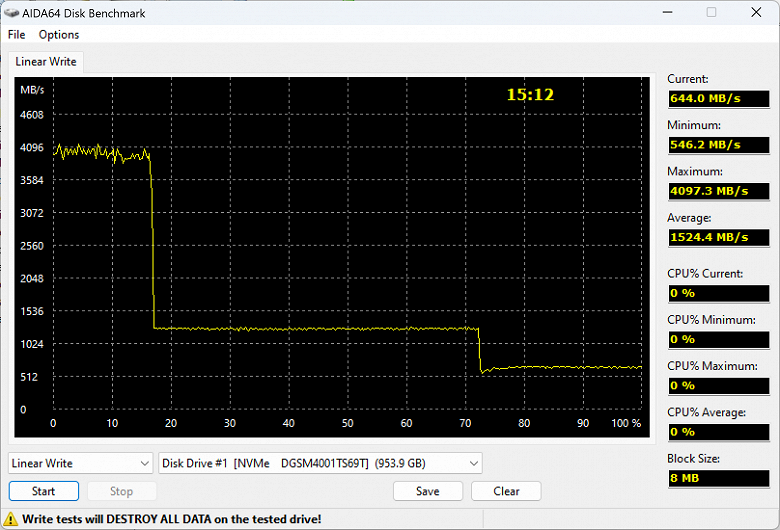 Тестирование недорогих SSD-накопителей Digma Meta M6E, Meta P21 и Meta S69 емкостью 1 ТБ