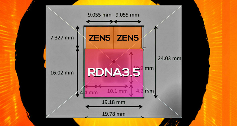 Графическое ядро этого процессора в пять раз крупнее чиплета CPU. Раскрыта конфигурация кристаллов AMD Strix Halo 