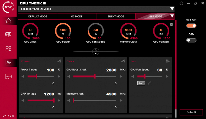 Обзор видеокарты Asus Dual Radeon RX 7600 OC (8 ГБ)