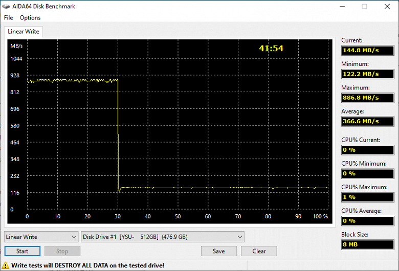 Тестирование флэшдрайва MoveSpeed 1000 MB/s 2 in 1 512 ГБ на контроллере Silicon Motion SM2320