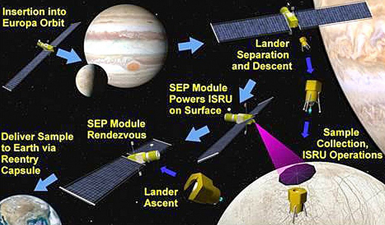 Новая архитектура миссии по исследованию Европы может снизить стоимость и обеспечить доставку образца со Спутника