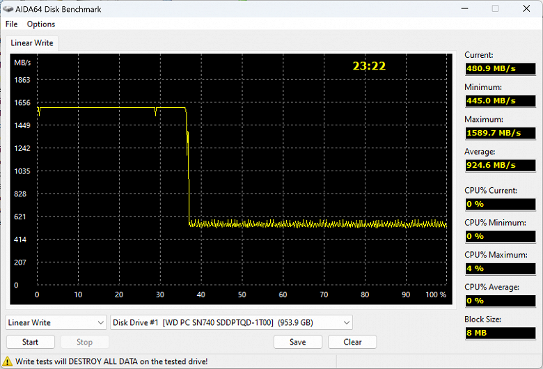 Самостоятельная сборка карт памяти CFexpress Type B из SSD M.2 2230: достоинства и недостатки подхода