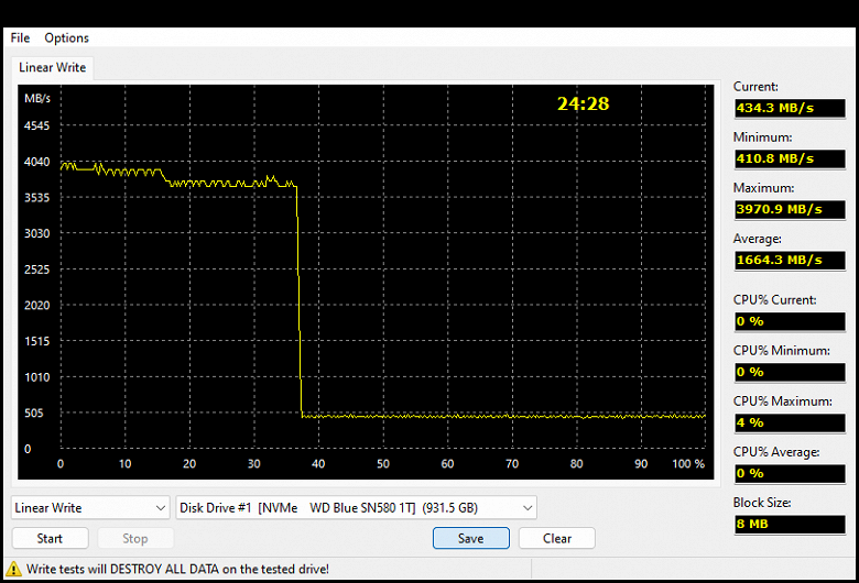 Тестирование SSD WD Blue SN580 1 ТБ с поддержкой PCIe Gen4, почти точной копии WD Black SN770