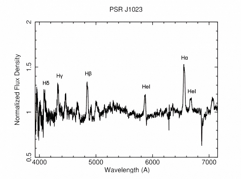 Астрономы обнаружили переменность потока в миллисекундном пульсаре PSR J1023+0038