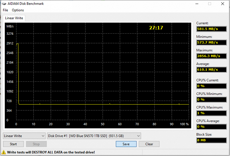 Тестирование SSD WD Blue SN580 1 ТБ с поддержкой PCIe Gen4, почти точной копии WD Black SN770