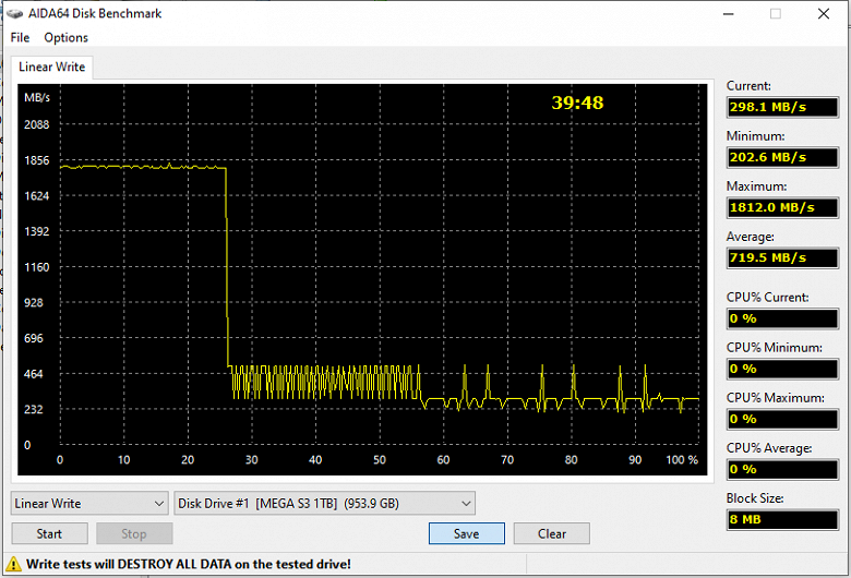 Тестирование бюджетного SSD Netac N930E Pro 1 ТБ в честь пятилетнего юбилея названия модели