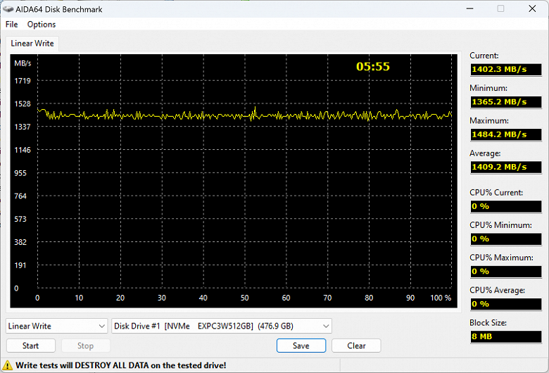 Самостоятельная сборка карт памяти CFexpress Type B из SSD M.2 2230: достоинства и недостатки подхода