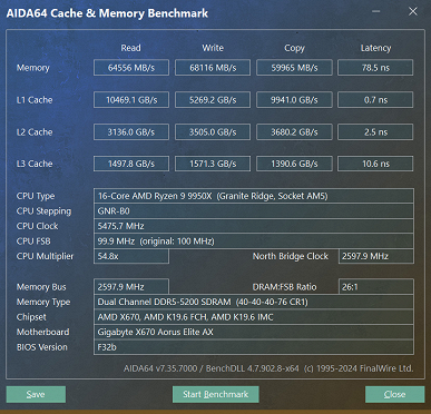 Тестирование процессора AMD Ryzen 9 9950X (архитектуры Zen 5) для платформы АМ5