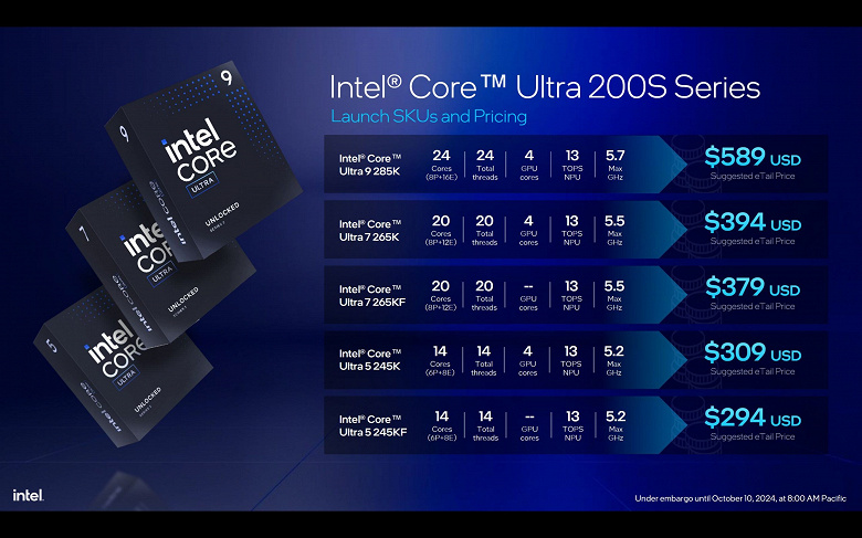 Это вам не AMD. Представлены процессоры Intel Core Ultra 200S (Arrow Lake-S) — без многопоточности и с очередным новым сокетом