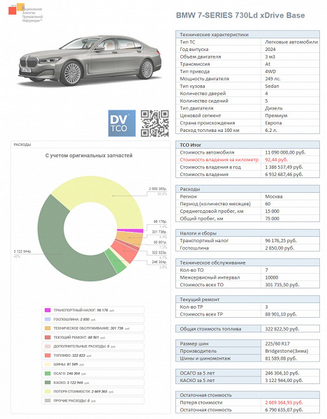 Большой немецкий премиум-седан не разорит владельца. Подсчитана стоимость содержания BMW 730Ld xDrive