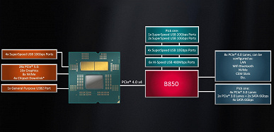 Тестирование процессора AMD Ryzen 9 9950X (архитектуры Zen 5) для платформы АМ5