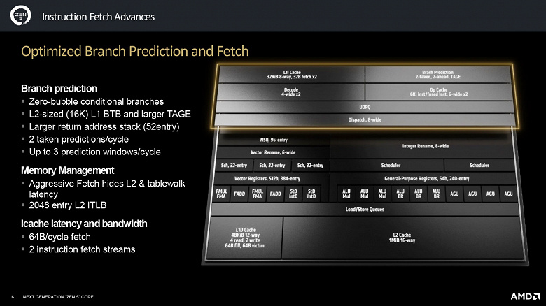 Тестирование процессора AMD Ryzen 9 9950X (архитектуры Zen 5) для платформы АМ5