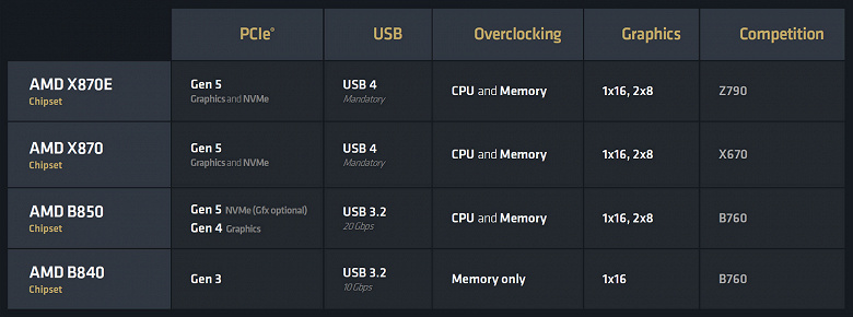 Тестирование процессора AMD Ryzen 9 9950X (архитектуры Zen 5) для платформы АМ5