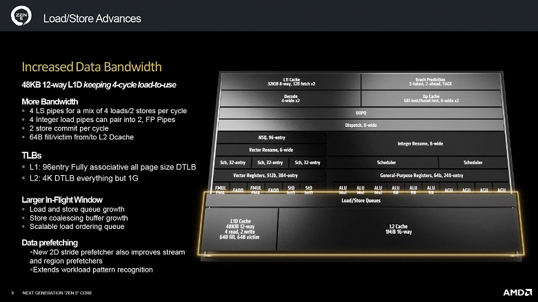 Тестирование процессора AMD Ryzen 9 9950X (архитектуры Zen 5) для платформы АМ5