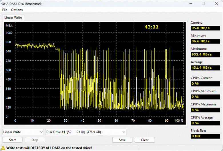 Обзор внешнего SSD Silicon Power PX10 512 ГБ