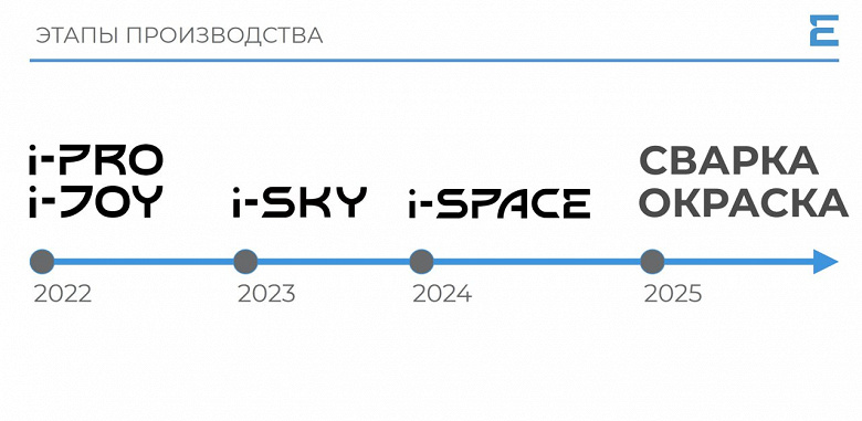 Почти полностью российские: сварка и окраска машин Evolute начнётся в 2025 году