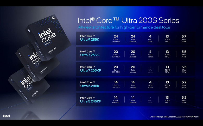 Это вам не AMD. Представлены процессоры Intel Core Ultra 200S (Arrow Lake-S) — без многопоточности и с очередным новым сокетом