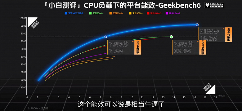 MediaTek сделала идеальную флагманскую платформу? Первые тесты Dimensity 9400 демонстрируют высокую производительность и отличную энергоэффективность