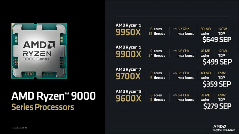 Тестирование процессора AMD Ryzen 9 9950X (архитектуры Zen 5) для платформы АМ5