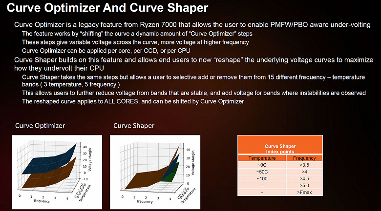 Тестирование процессора AMD Ryzen 9 9950X (архитектуры Zen 5) для платформы АМ5