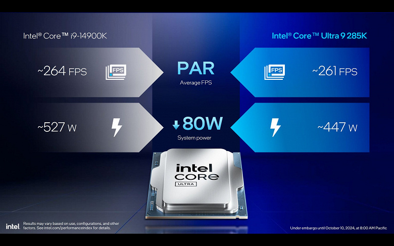 Это вам не AMD. Представлены процессоры Intel Core Ultra 200S (Arrow Lake-S) — без многопоточности и с очередным новым сокетом