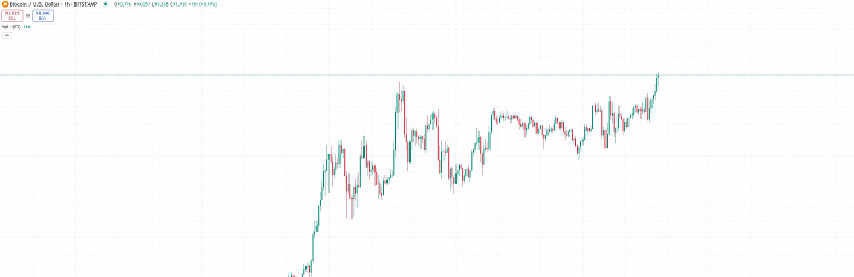 Bitcoin идёт на 100 000 долларов? Криптовалюта установила новый рекорд после короткой консолидации