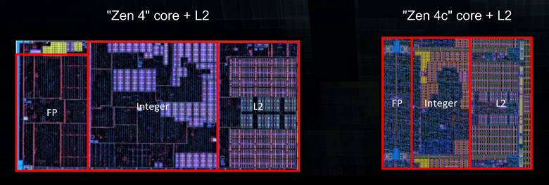 Тестирование бюджетного гибридного процессора AMD Ryzen 5 8500G для платформы AM5