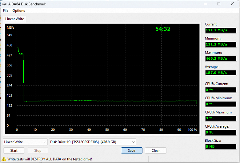 Тестирование SATA SSD Fanxiang S109 1 ТБ на контроллере Silicon Motion SM2259 с относительно медленной памятью