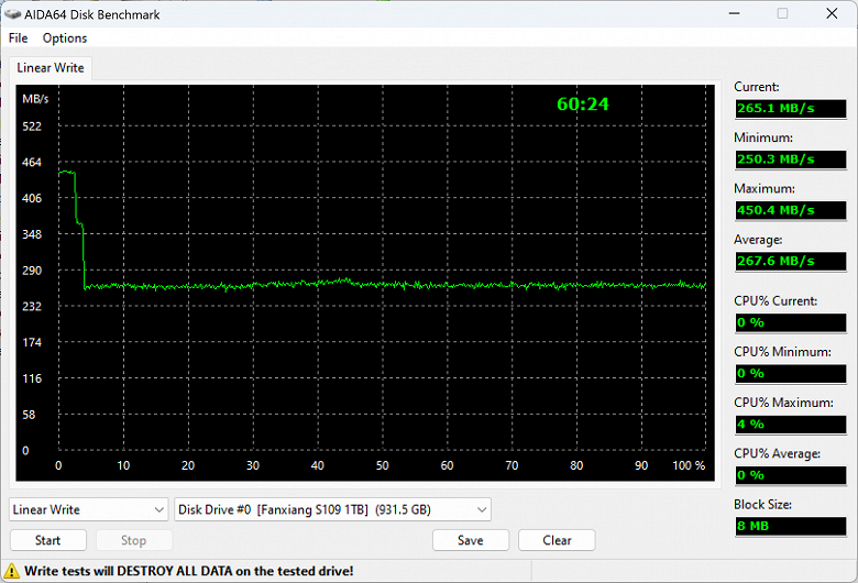 Тестирование SATA SSD Fanxiang S109 1 ТБ на контроллере Silicon Motion SM2259 с относительно медленной памятью