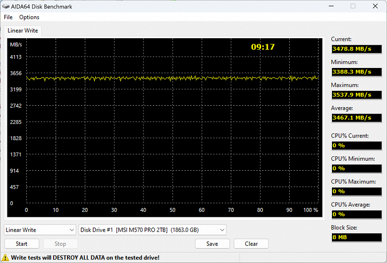 Тестирование SSD MSI Spatium M570 Pro Frozr 2 ТБ на контроллере Phison E26 (PCIe Gen5)