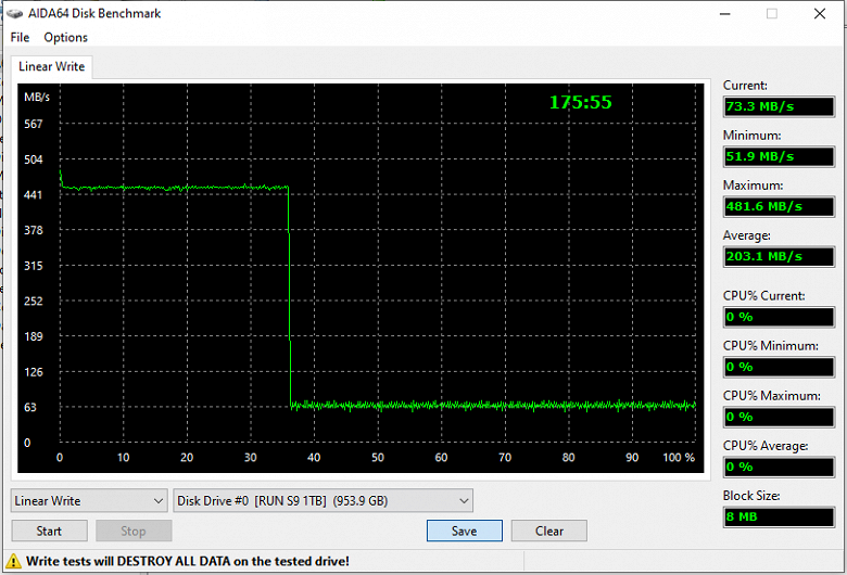 Тестирование SATA SSD Fanxiang S109 1 ТБ на контроллере Silicon Motion SM2259 с относительно медленной памятью