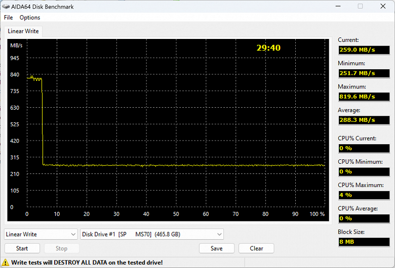 Тестирование портативных внешних SSD на платформе Phison U17: Silicon Power DS72, MS60 и MS70 емкостью 500 ГБ